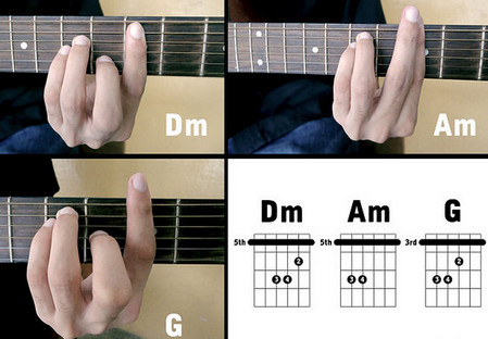 Cách Chuyển Hợp Âm Nhanh và Mượt Mà Cho Người Mới 3 5 bước giúp tập cách bấm hợp âm barre hiệu quả nhất - Học đàn ghi ta