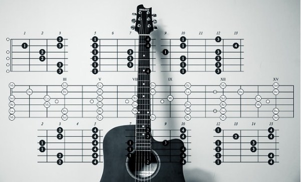 Cách đọc Tab Guitar từ căn bản đến nâng cao chuẩn nhất