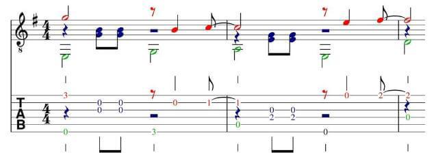 Cách Đọc Tab Guitar Đơn Giản Từ A-Z Cho Người Mới Học 2 tab guitar là gì