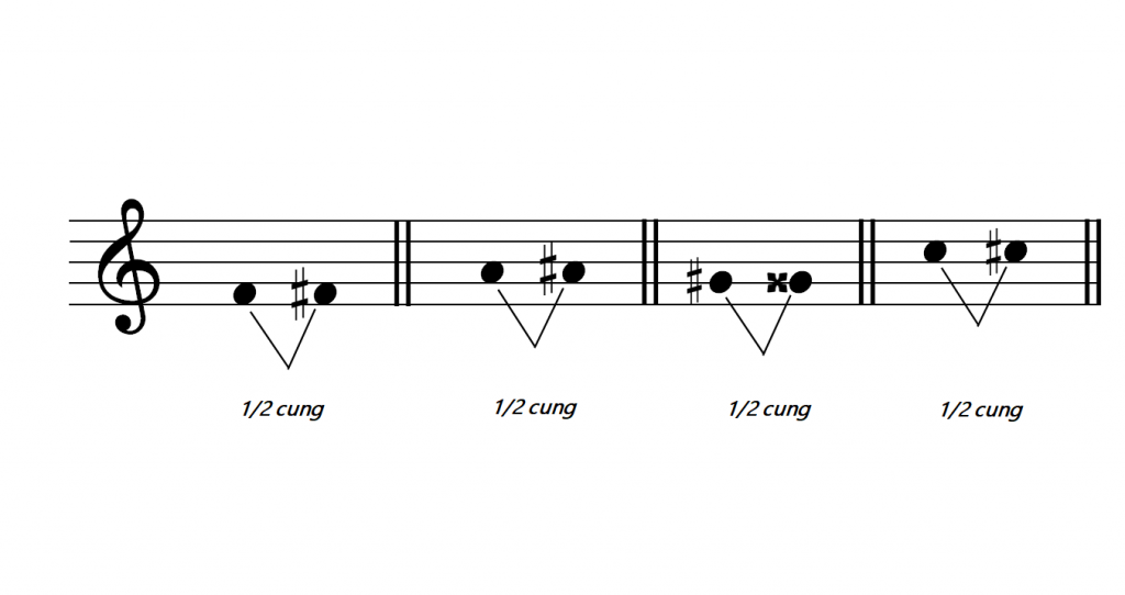 Nhạc Lý Cơ Bản] Cung và nửa cung - Guitar Zone