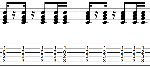 Hướng dẫn đệm các điệu guitar Tango, Mambo, Chachacha - Học đàn ghi ta