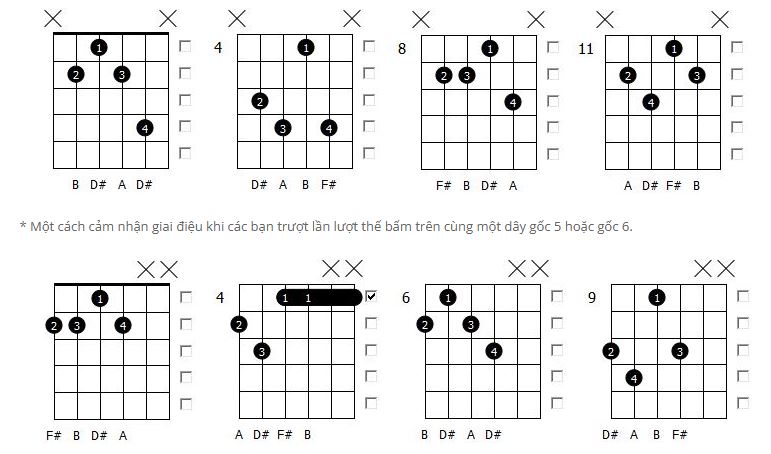 Hợp Âm Đảo Là Gì? Tìm Hiểu Về Thế Đảo Hợp Âm 5 Hợp âm 7 đảo bass | GuitarScale.Vn