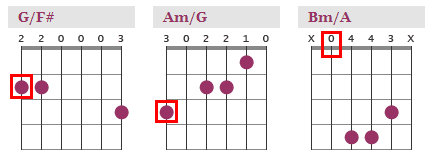 Hợp Âm Đảo Là Gì? Tìm Hiểu Về Thế Đảo Hợp Âm 2 Hợp âm đảo Inverted chords - Slash chords là gì?