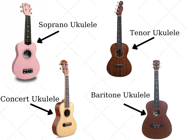 Cách chọn đàn Ukulele phù hợp cho người mới học - Shopee Blog