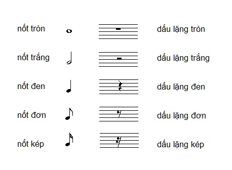 Một số kiến thức nhạc lý cơ bản cần có để dễ dàng trong việc Tự học piano