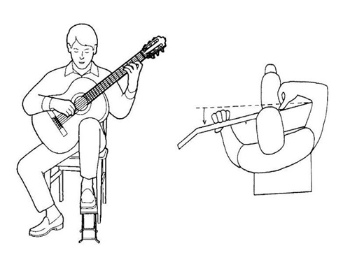 NHỮNG BƯỚC CƠ BẢN ĐỂ HỌC CHƠI GUITAR-HỌC GUITAR QUẬN 10-QUẬN 3 Say Guitar