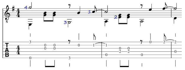 Cách Đọc Tab Guitar Đơn Giản Từ A-Z Cho Người Mới Học 1 two voices tabulatures 1